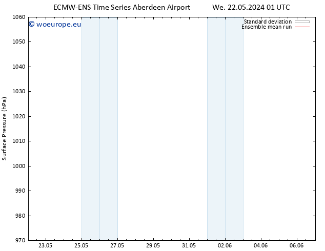 Surface pressure ECMWFTS Fr 24.05.2024 01 UTC