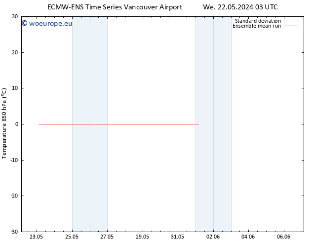 Temp. 850 hPa ECMWFTS We 29.05.2024 03 UTC