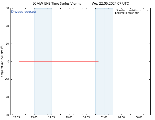 Temp. 850 hPa ECMWFTS Fr 24.05.2024 07 UTC