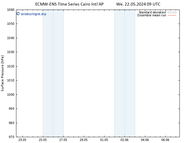 Surface pressure ECMWFTS We 29.05.2024 09 UTC