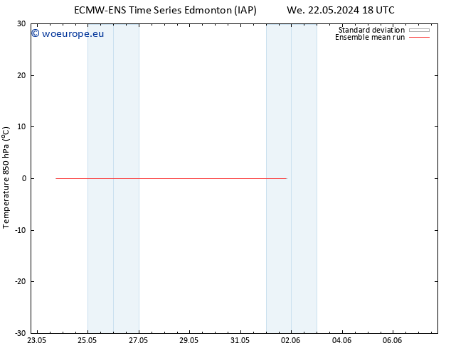 Temp. 850 hPa ECMWFTS Fr 24.05.2024 18 UTC