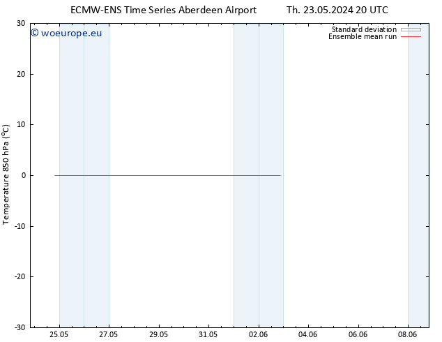 Temp. 850 hPa ECMWFTS Fr 31.05.2024 20 UTC