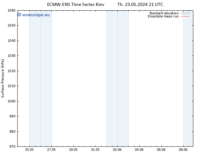 Surface pressure ECMWFTS We 29.05.2024 21 UTC