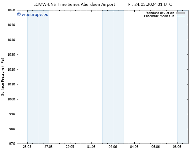 Surface pressure ECMWFTS Sa 25.05.2024 01 UTC