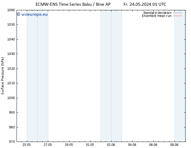 Surface pressure ECMWFTS Sa 25.05.2024 01 UTC