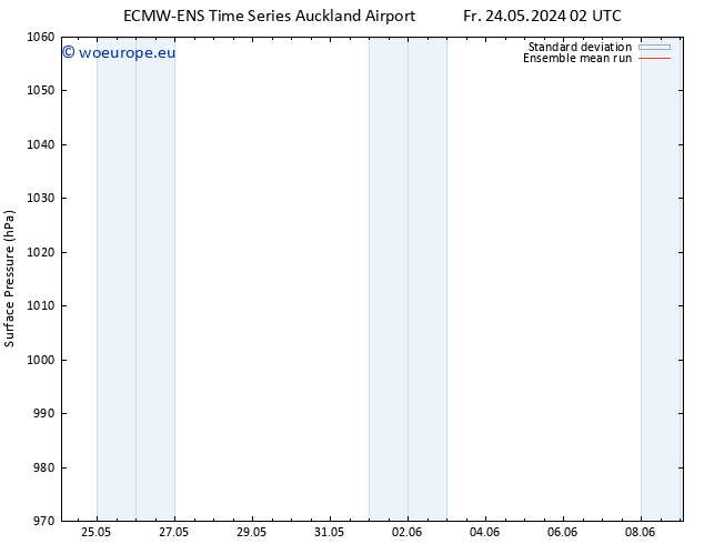 Surface pressure ECMWFTS Mo 03.06.2024 02 UTC