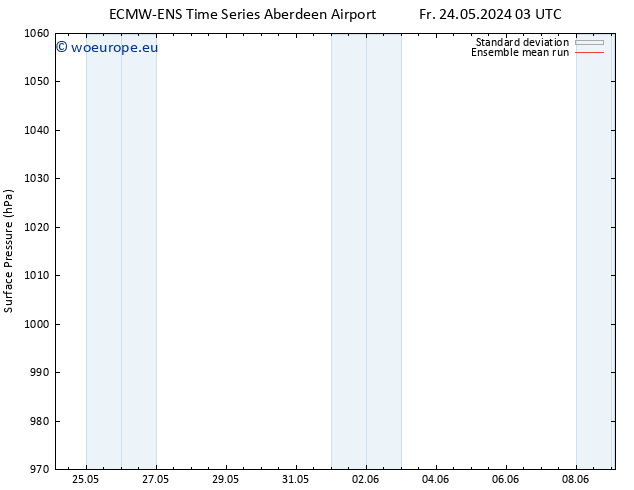 Surface pressure ECMWFTS Su 02.06.2024 03 UTC