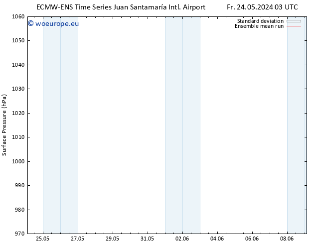 Surface pressure ECMWFTS Sa 01.06.2024 03 UTC