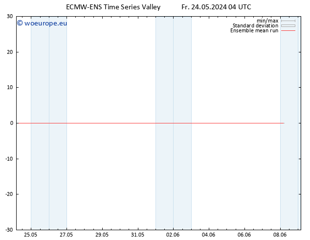 Temp. 850 hPa ECMWFTS Sa 25.05.2024 04 UTC