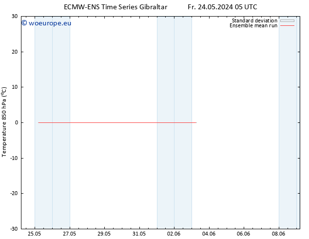 Temp. 850 hPa ECMWFTS Sa 25.05.2024 05 UTC