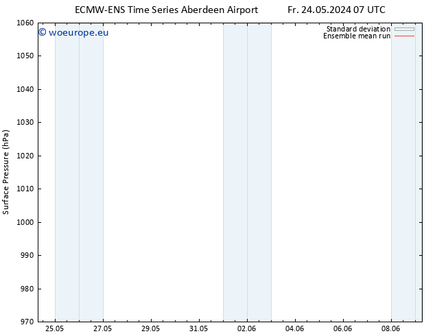 Surface pressure ECMWFTS Sa 25.05.2024 07 UTC