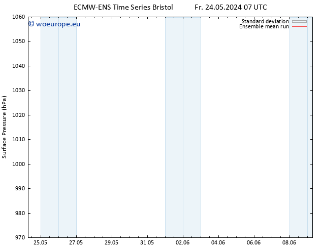 Surface pressure ECMWFTS Sa 25.05.2024 07 UTC