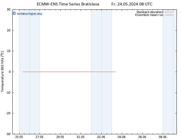 Temp. 850 hPa ECMWFTS Mo 27.05.2024 08 UTC