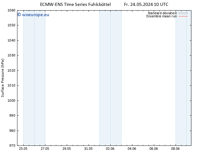 Surface pressure ECMWFTS Tu 28.05.2024 10 UTC