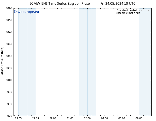 Surface pressure ECMWFTS Mo 03.06.2024 10 UTC