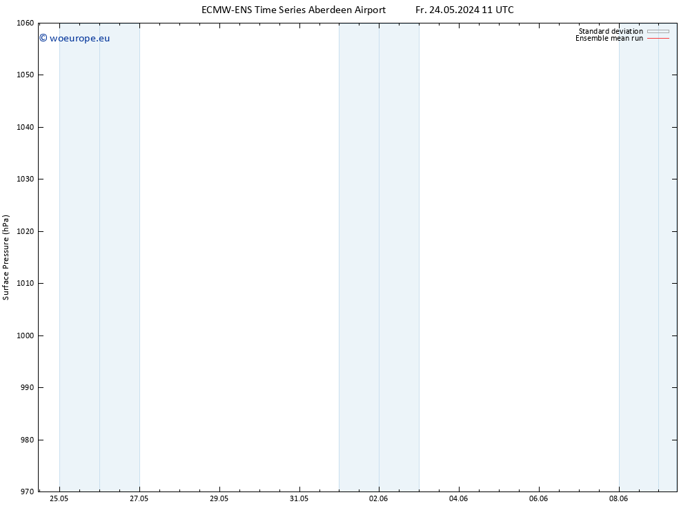 Surface pressure ECMWFTS Su 26.05.2024 11 UTC