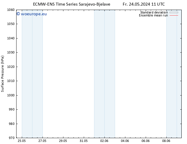 Surface pressure ECMWFTS Sa 25.05.2024 11 UTC