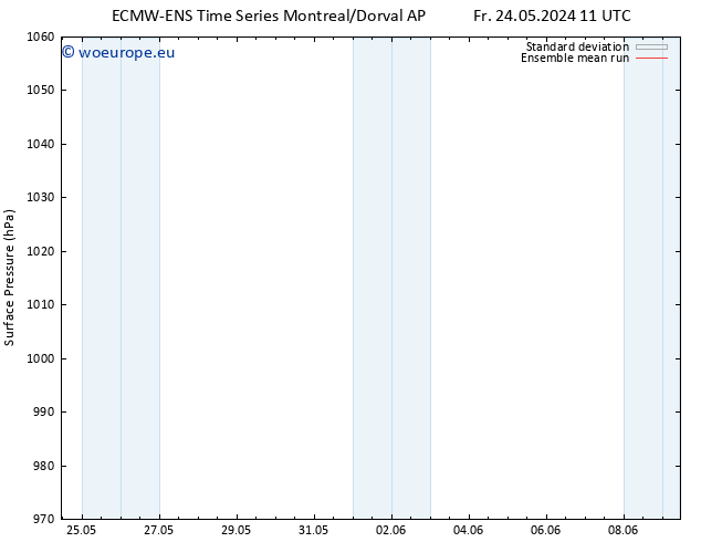 Surface pressure ECMWFTS Sa 25.05.2024 11 UTC