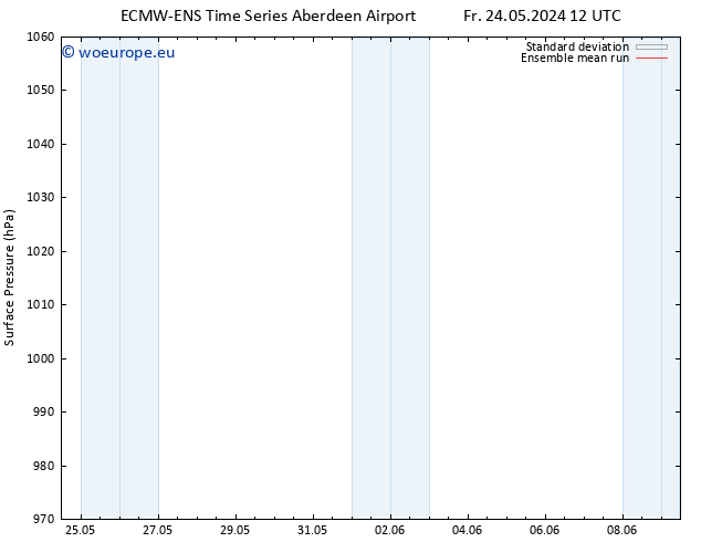 Surface pressure ECMWFTS We 29.05.2024 12 UTC