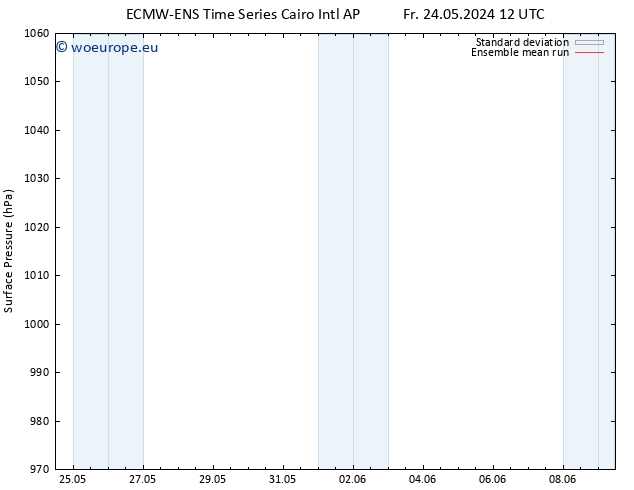 Surface pressure ECMWFTS Sa 01.06.2024 12 UTC