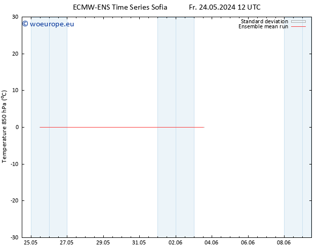 Temp. 850 hPa ECMWFTS Mo 27.05.2024 12 UTC