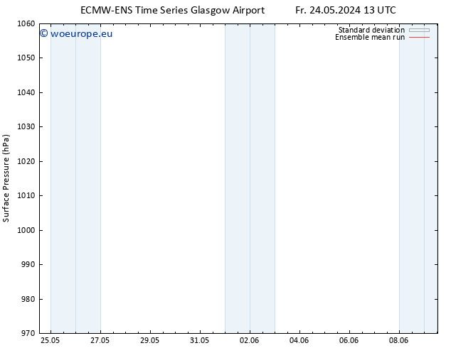 Surface pressure ECMWFTS Fr 31.05.2024 13 UTC