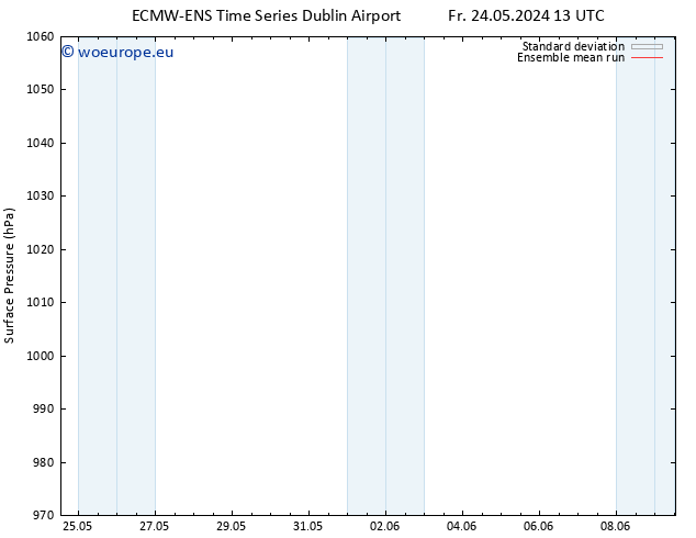 Surface pressure ECMWFTS Sa 25.05.2024 13 UTC