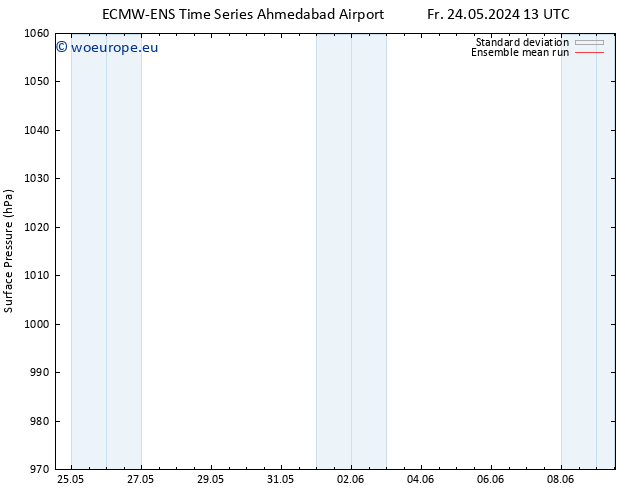 Surface pressure ECMWFTS We 29.05.2024 13 UTC