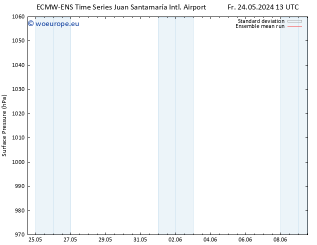 Surface pressure ECMWFTS Sa 25.05.2024 13 UTC