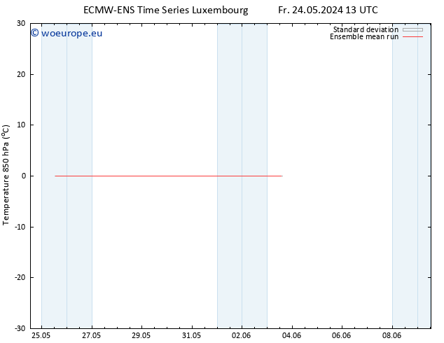 Temp. 850 hPa ECMWFTS Su 02.06.2024 13 UTC