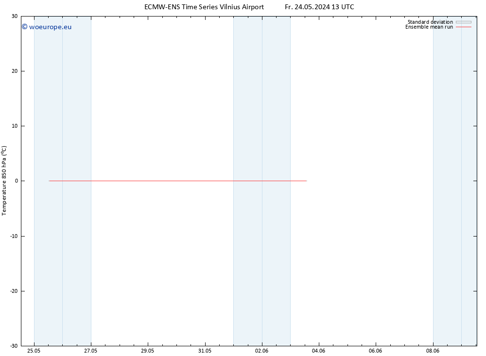 Temp. 850 hPa ECMWFTS Mo 27.05.2024 13 UTC