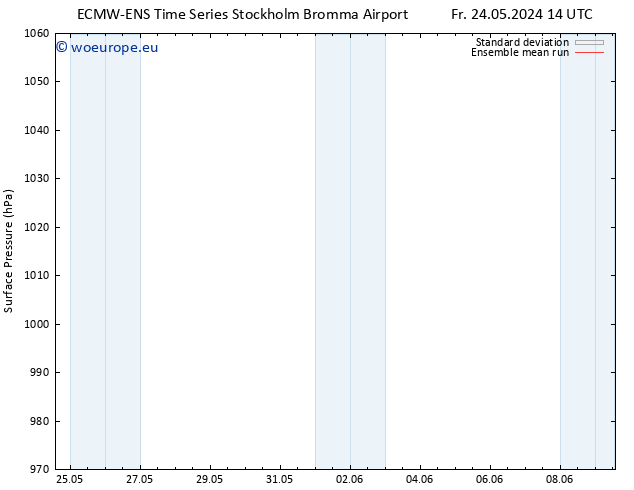 Surface pressure ECMWFTS Tu 28.05.2024 14 UTC