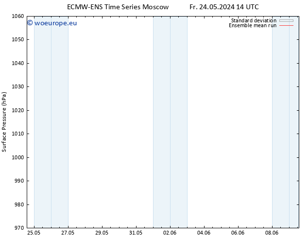 Surface pressure ECMWFTS Su 26.05.2024 14 UTC