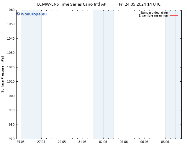 Surface pressure ECMWFTS Su 26.05.2024 14 UTC