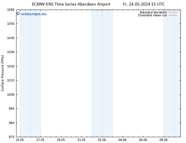 Surface pressure ECMWFTS Su 26.05.2024 15 UTC