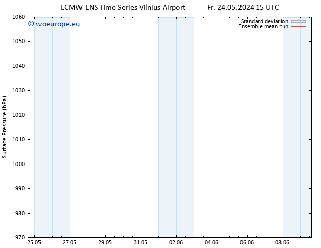 Surface pressure ECMWFTS Tu 28.05.2024 15 UTC