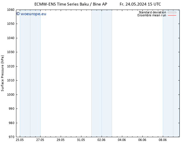 Surface pressure ECMWFTS Su 26.05.2024 15 UTC