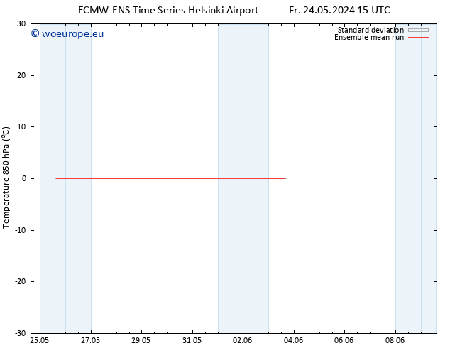Temp. 850 hPa ECMWFTS Su 02.06.2024 15 UTC