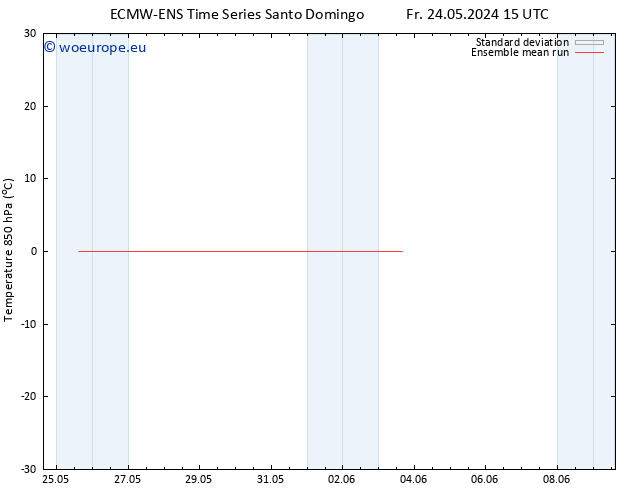 Temp. 850 hPa ECMWFTS Mo 03.06.2024 15 UTC