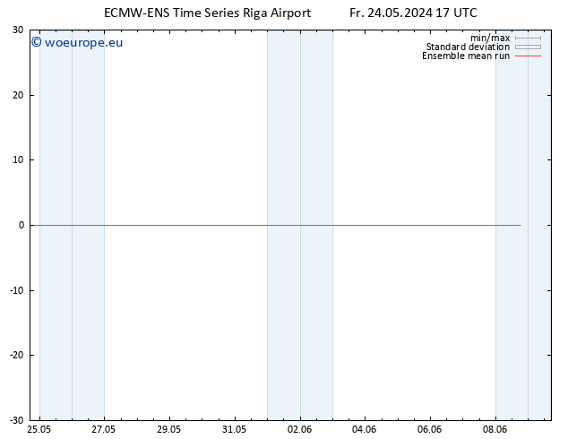 Temp. 850 hPa ECMWFTS Sa 25.05.2024 17 UTC