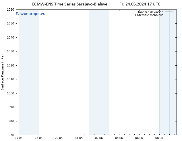 Surface pressure ECMWFTS Sa 25.05.2024 17 UTC