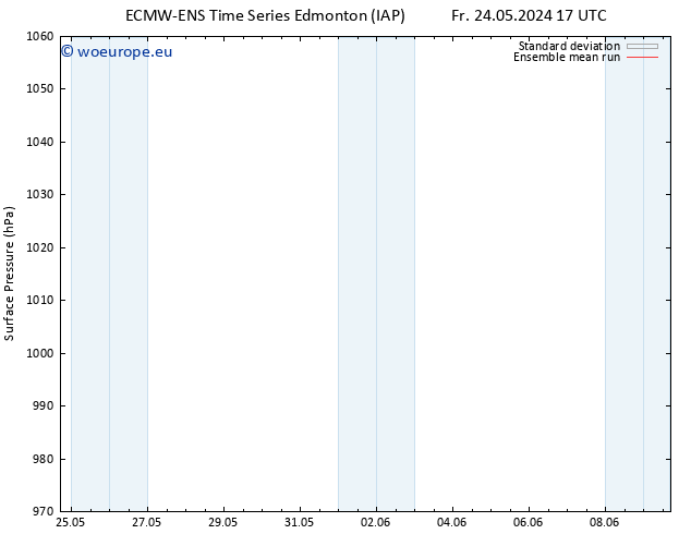 Surface pressure ECMWFTS Sa 25.05.2024 17 UTC