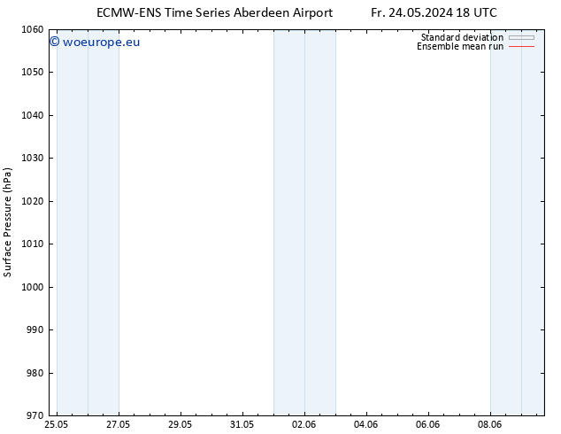 Surface pressure ECMWFTS Mo 27.05.2024 18 UTC