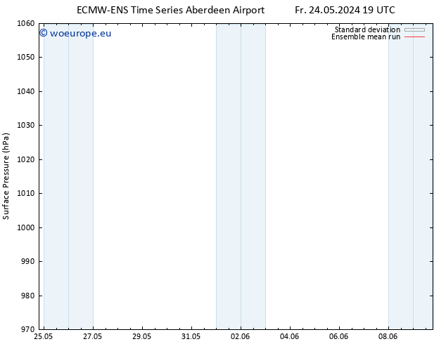 Surface pressure ECMWFTS Mo 27.05.2024 19 UTC