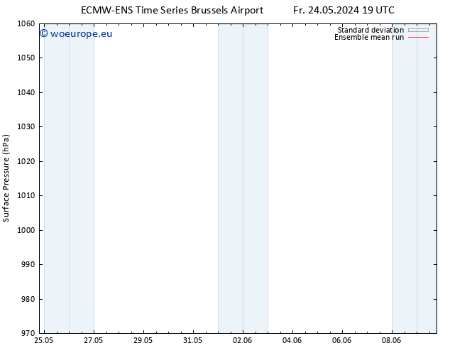 Surface pressure ECMWFTS Su 02.06.2024 19 UTC