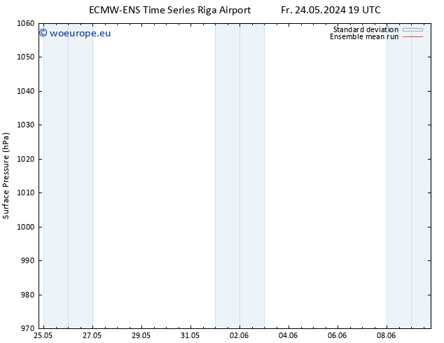 Surface pressure ECMWFTS Su 26.05.2024 19 UTC