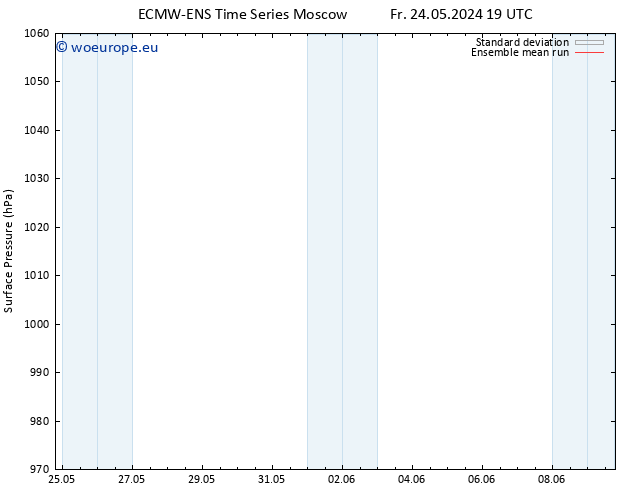 Surface pressure ECMWFTS Su 26.05.2024 19 UTC