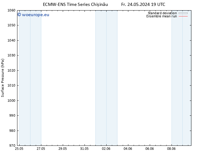 Surface pressure ECMWFTS Th 30.05.2024 19 UTC