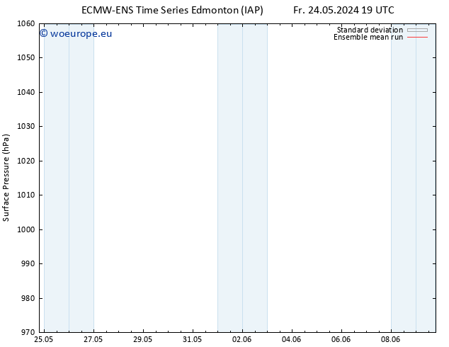 Surface pressure ECMWFTS Mo 27.05.2024 19 UTC