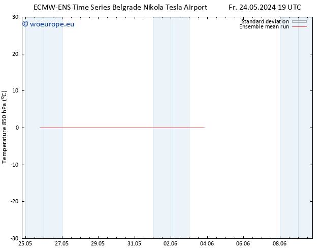 Temp. 850 hPa ECMWFTS Sa 25.05.2024 19 UTC